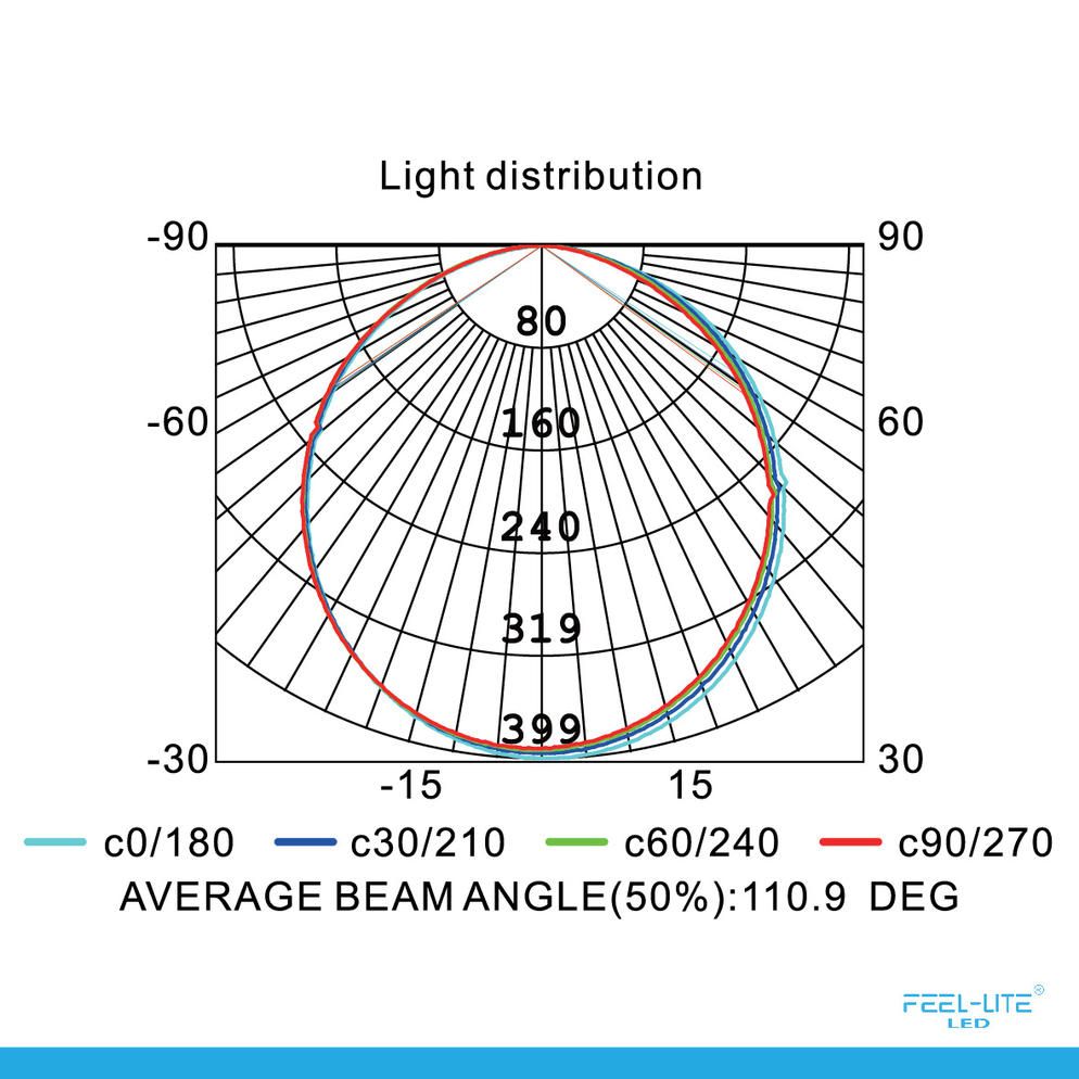 Feel-Lite LED DOWNLIGHT-D1705