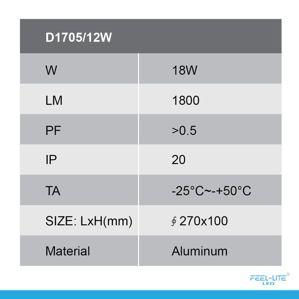 Feel-Lite LED DOWNLIGHT-D1705