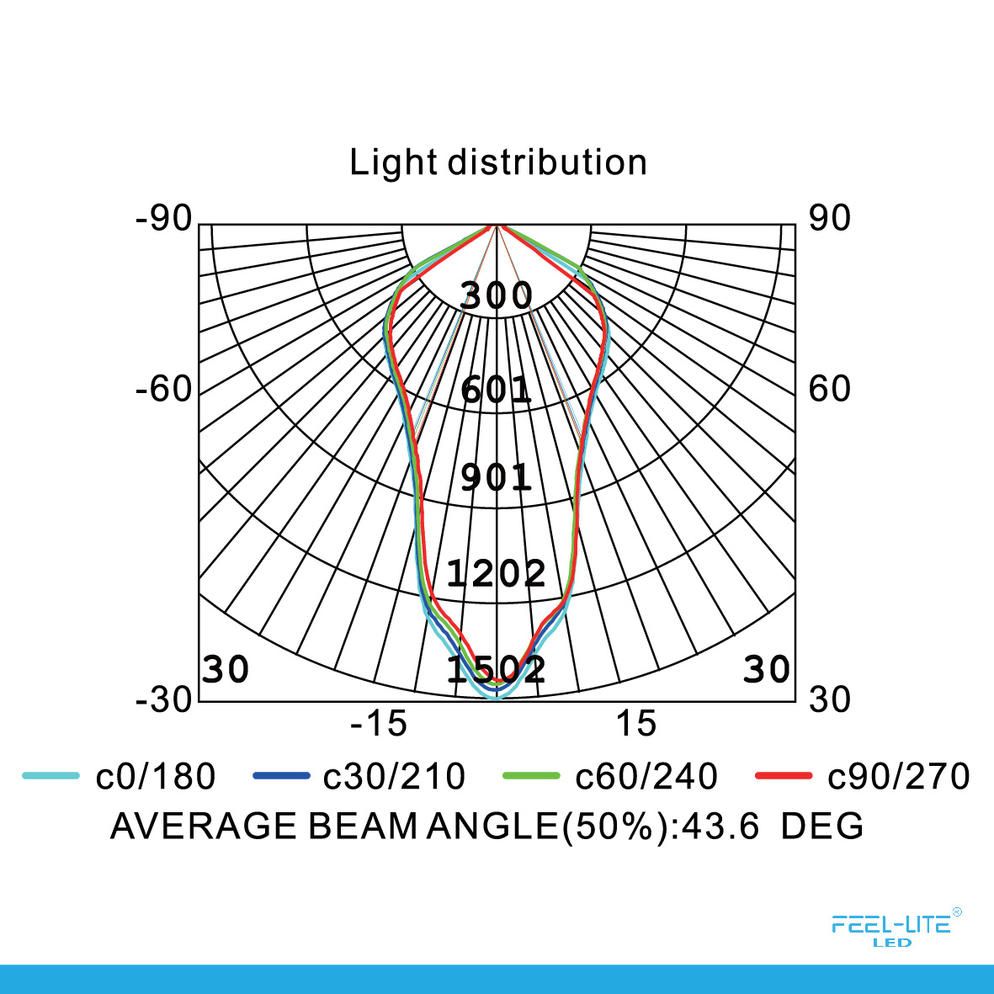Feel-Lite LED DOWNLIGHT-D1704