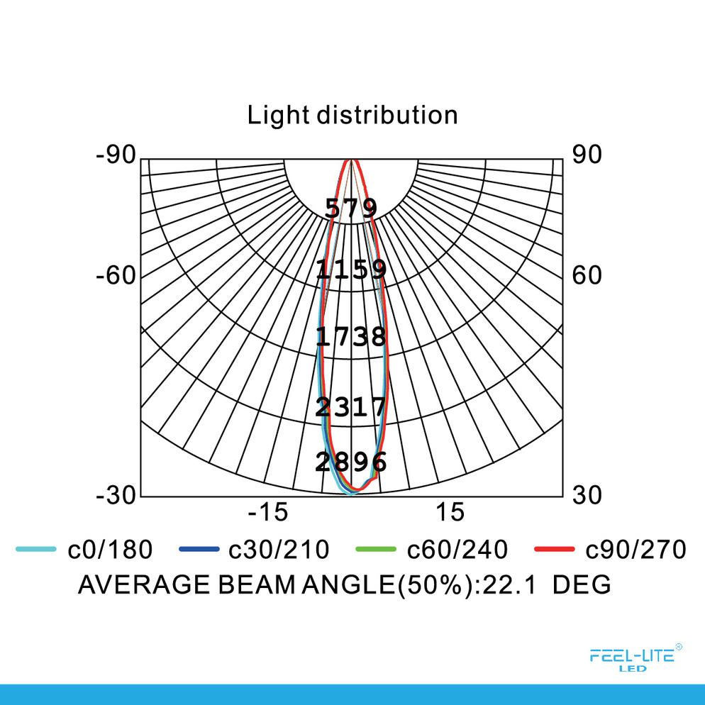 Feel-Lite LED DOWNLIGHT-D1503