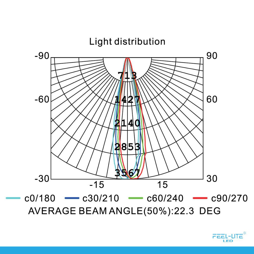 Feel-Lite LED DOWNLIGHT-D1603