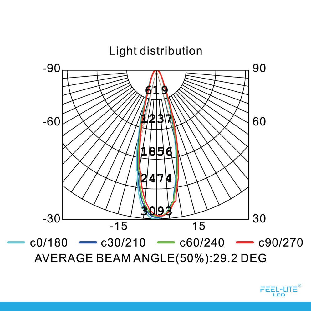 Feel-Lite LED DOWNLIGHT-S1603