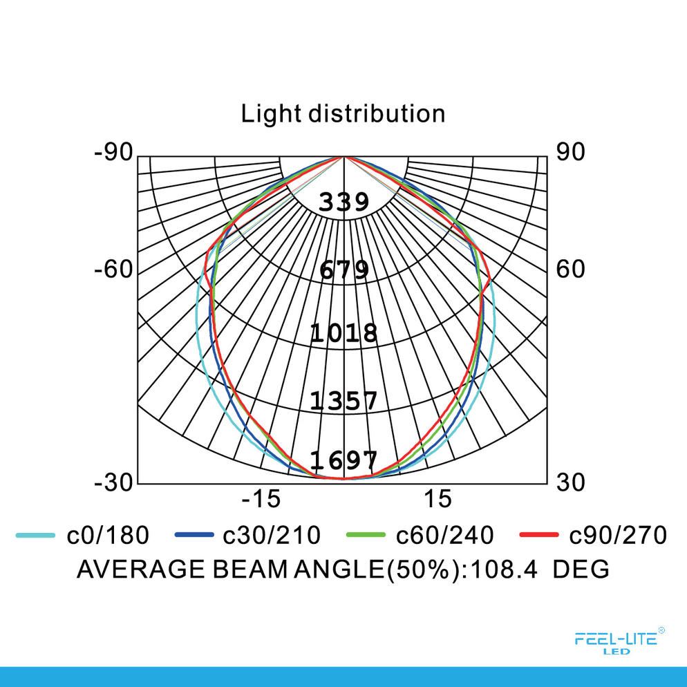 Feel-Lite LED DOWNLIGHT-D1501