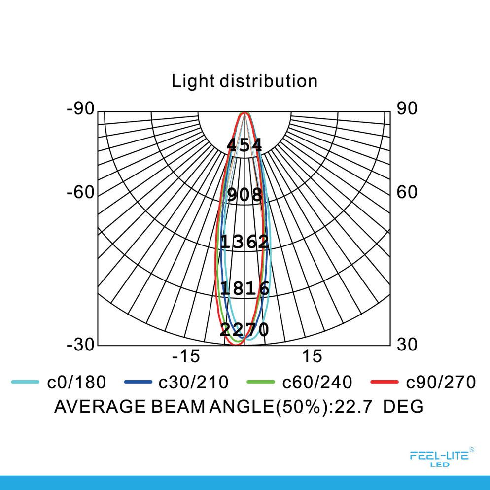 Feel-Lite LED DOWNLIGHT-D1502