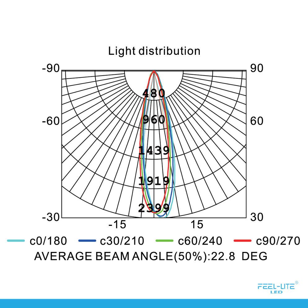 Feel-Lite LED DOWNLIGHT-D1504