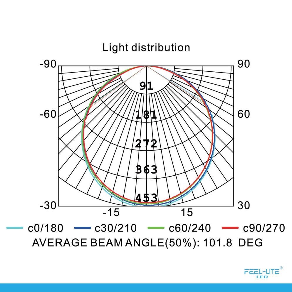 Feel-Lite LED DOWNLIGHT-601-18W-B