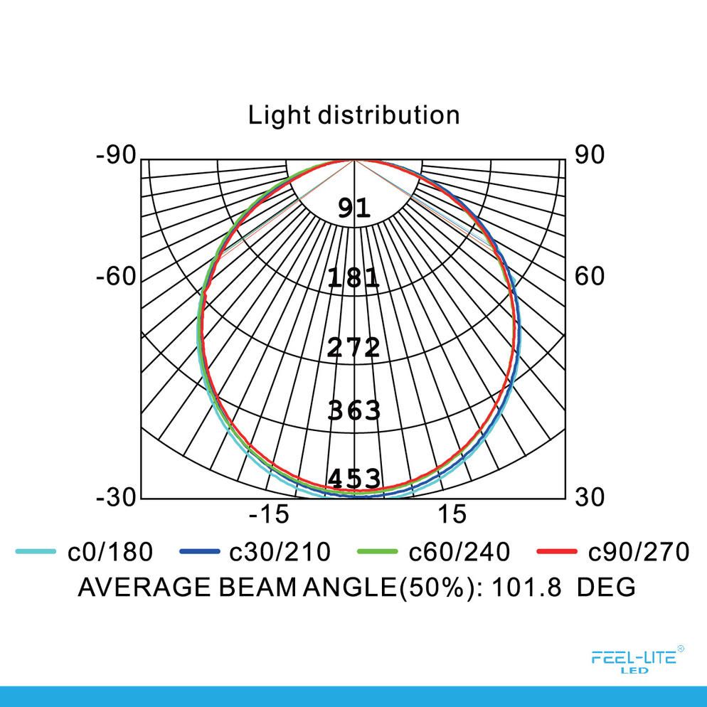 Feel-Lite LED DOWNLIGHT-601