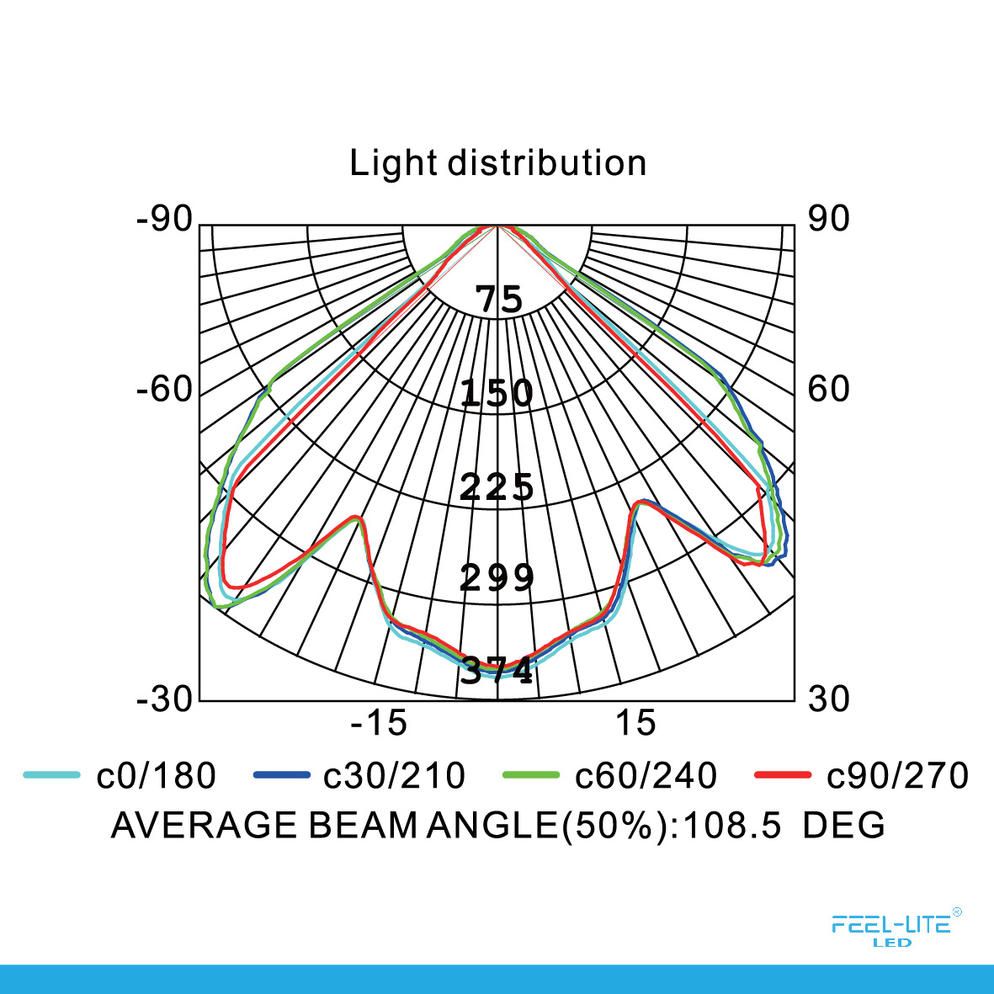 Feel-Lite LED MF188