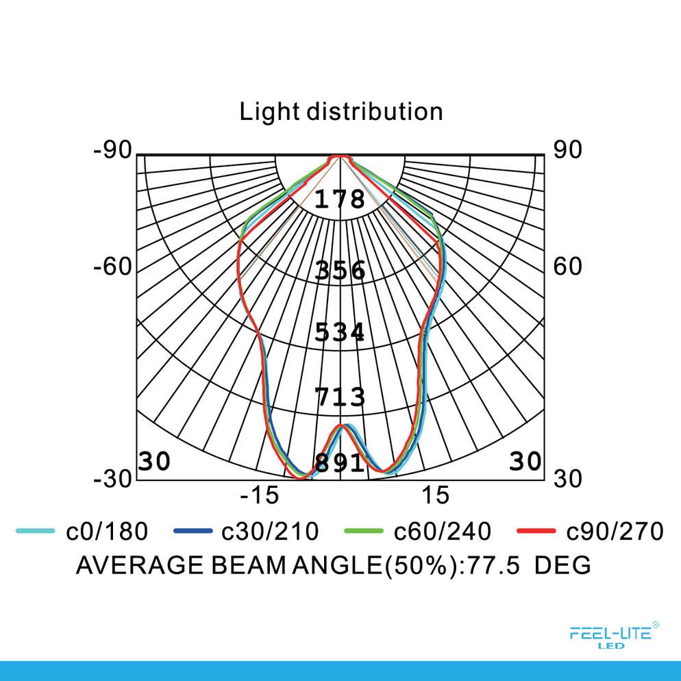 Feel-Lite LED MF188