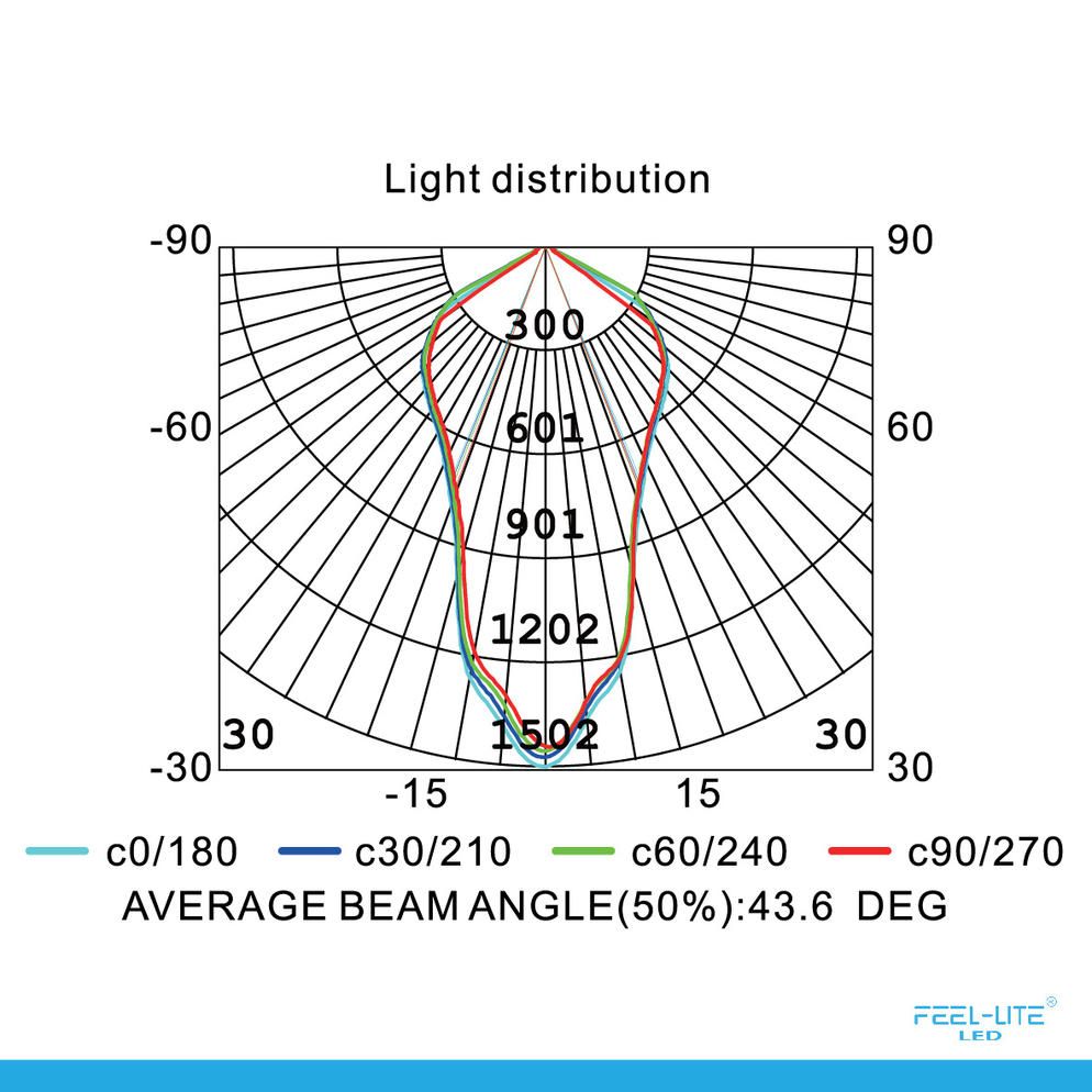 Feel-Lite LED DOWNLIGHT-D1604