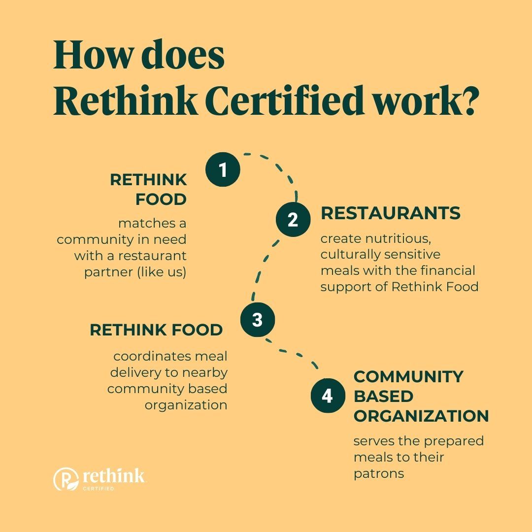 How Rethink Certified's program works
