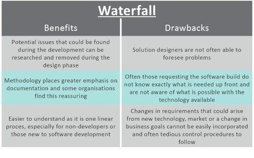 Waterfall Vs Agile Project Management