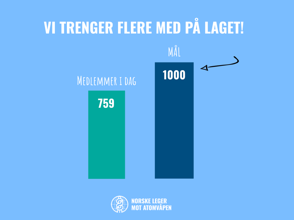 Hjelp oss &aring; bli flere!