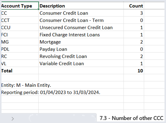finPOWER Connect other CCC Spreadsheet example