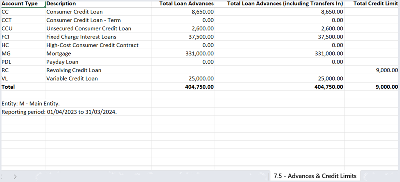 finPOWER Connect spreadsheet depicting Advances & Credit report example