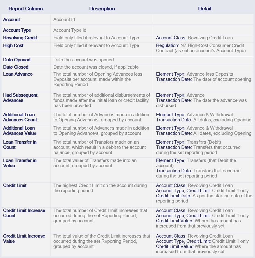 finPOWER Connect CCAR column breakdown