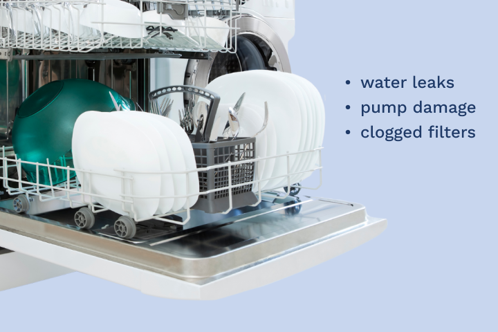 A dishwasher is filled with plates and bowls and has water leaks pump damage and clogged filters.