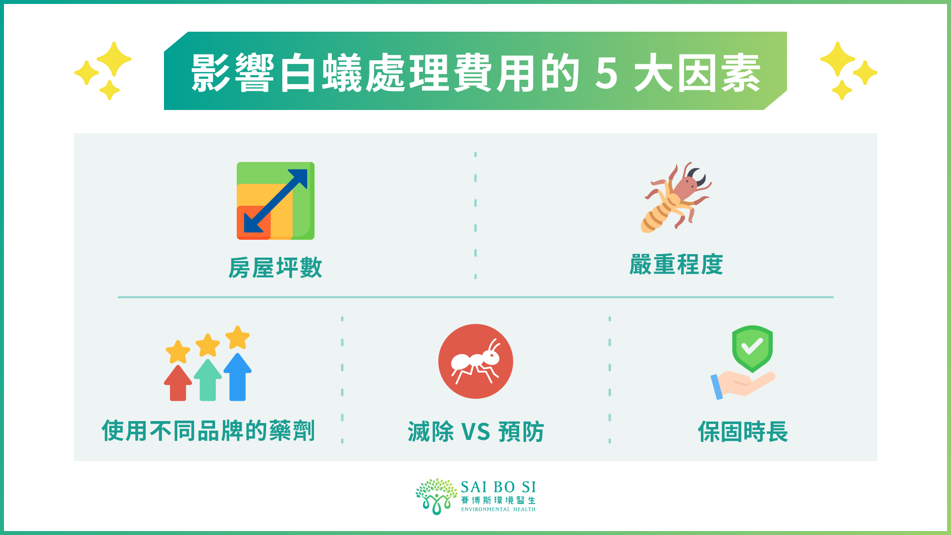 影響白蟻處理費用的 5 大因素