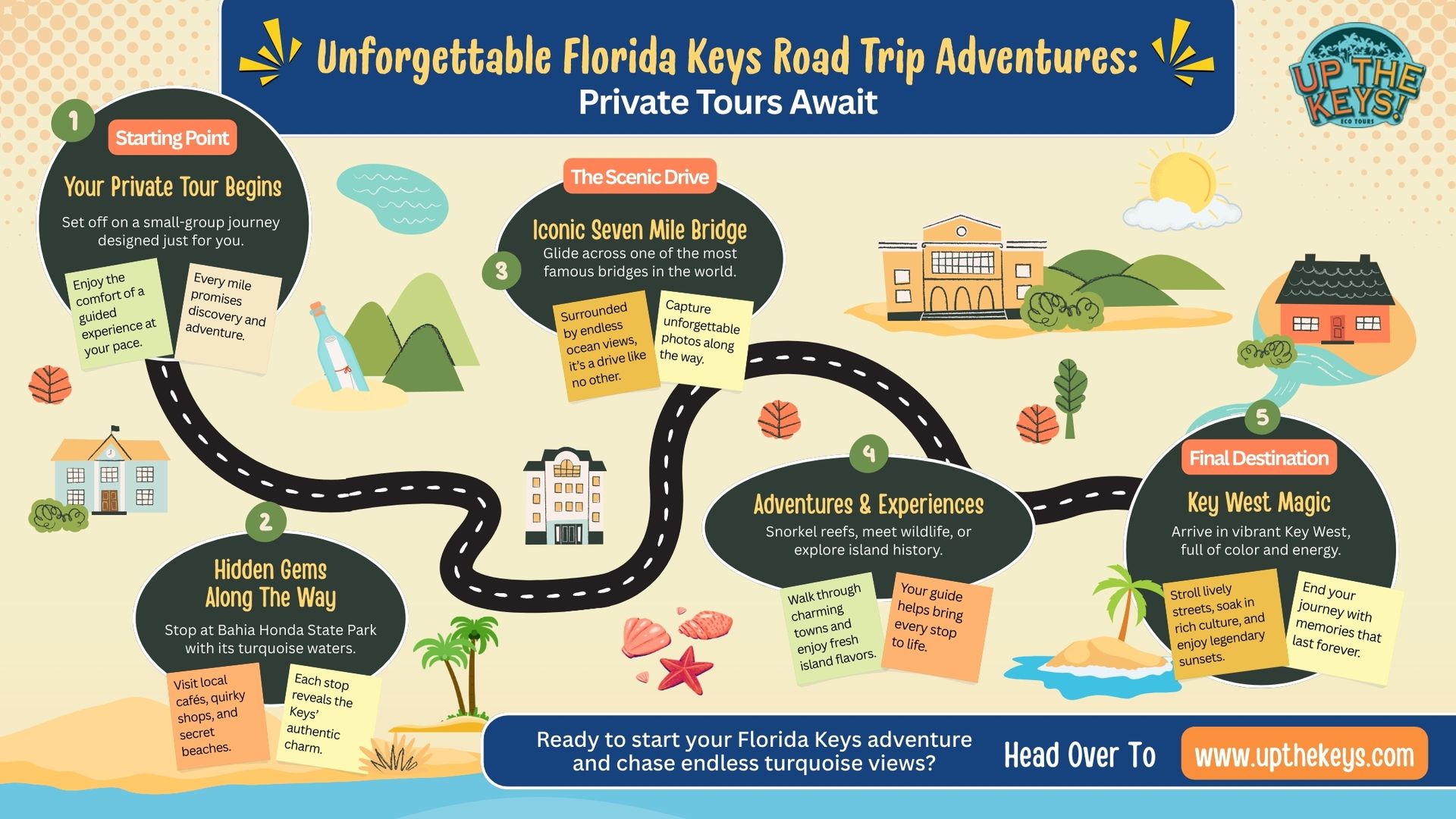 Florida Keys private road trip tour from Bahia Honda to Key West with scenic views and adventures