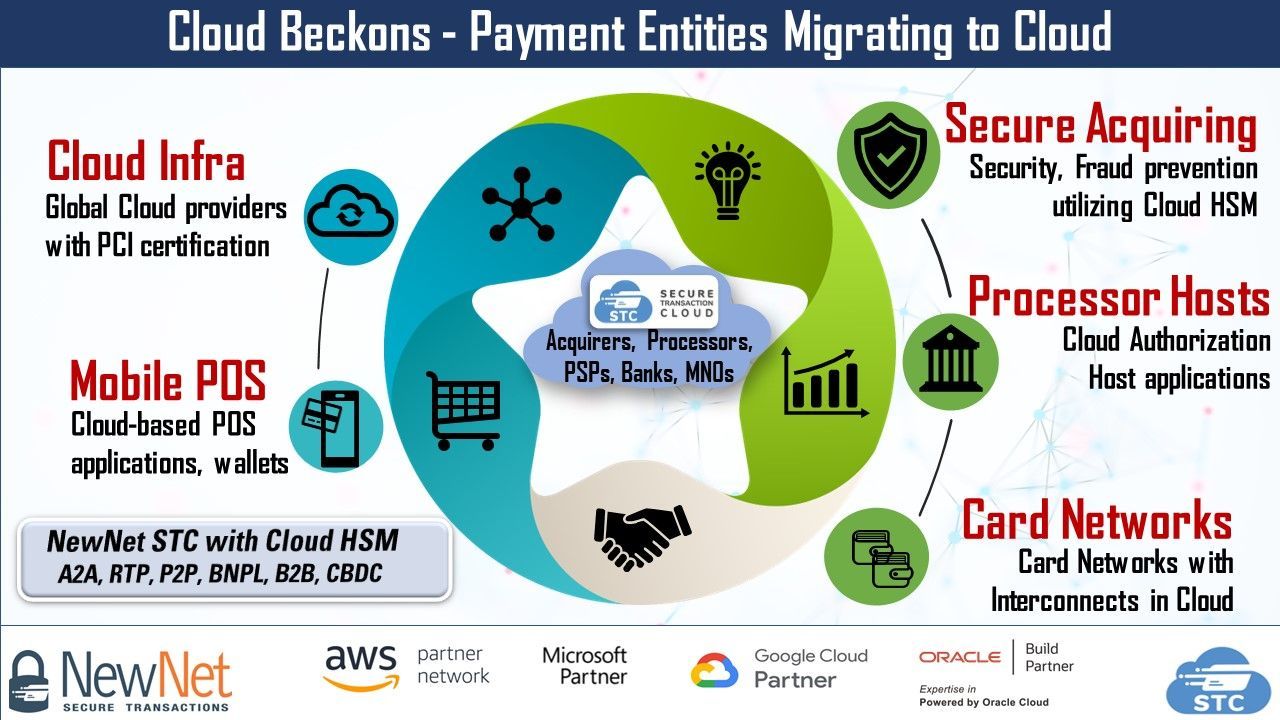 NewNet STC Driving Cloud Transformation of Payment Entities in the ...