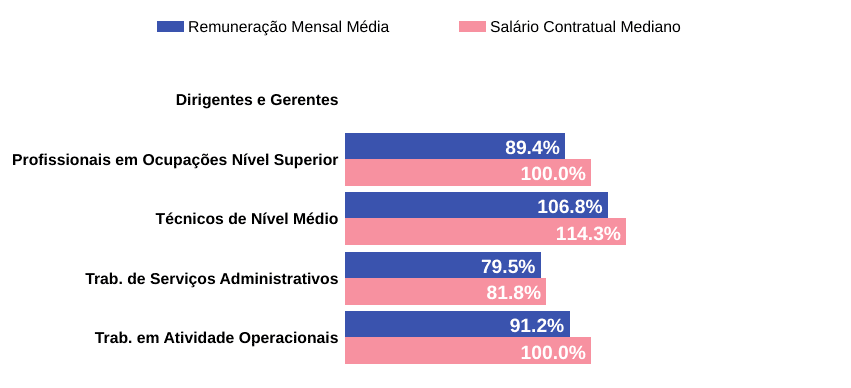 Um gráfico que mostra a porcentagem de pessoas em diferentes níveis de educação