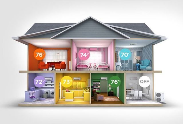 heating and cooling in the area