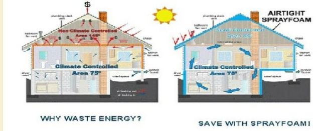 Northwest Florida Spray Foam Insulation