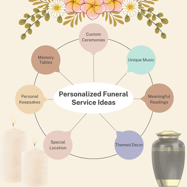 Personalized Funeral Service Ideas