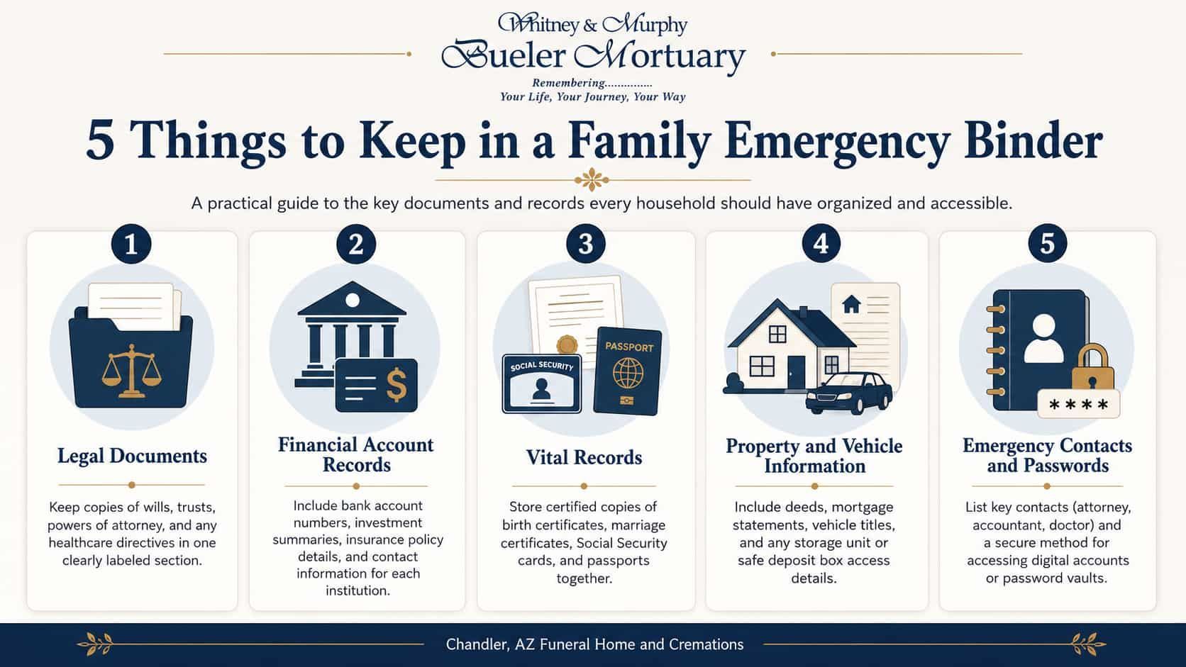 Infographic showing emergency binder essentials from Chandler, AZ Funeral Home and Cremations