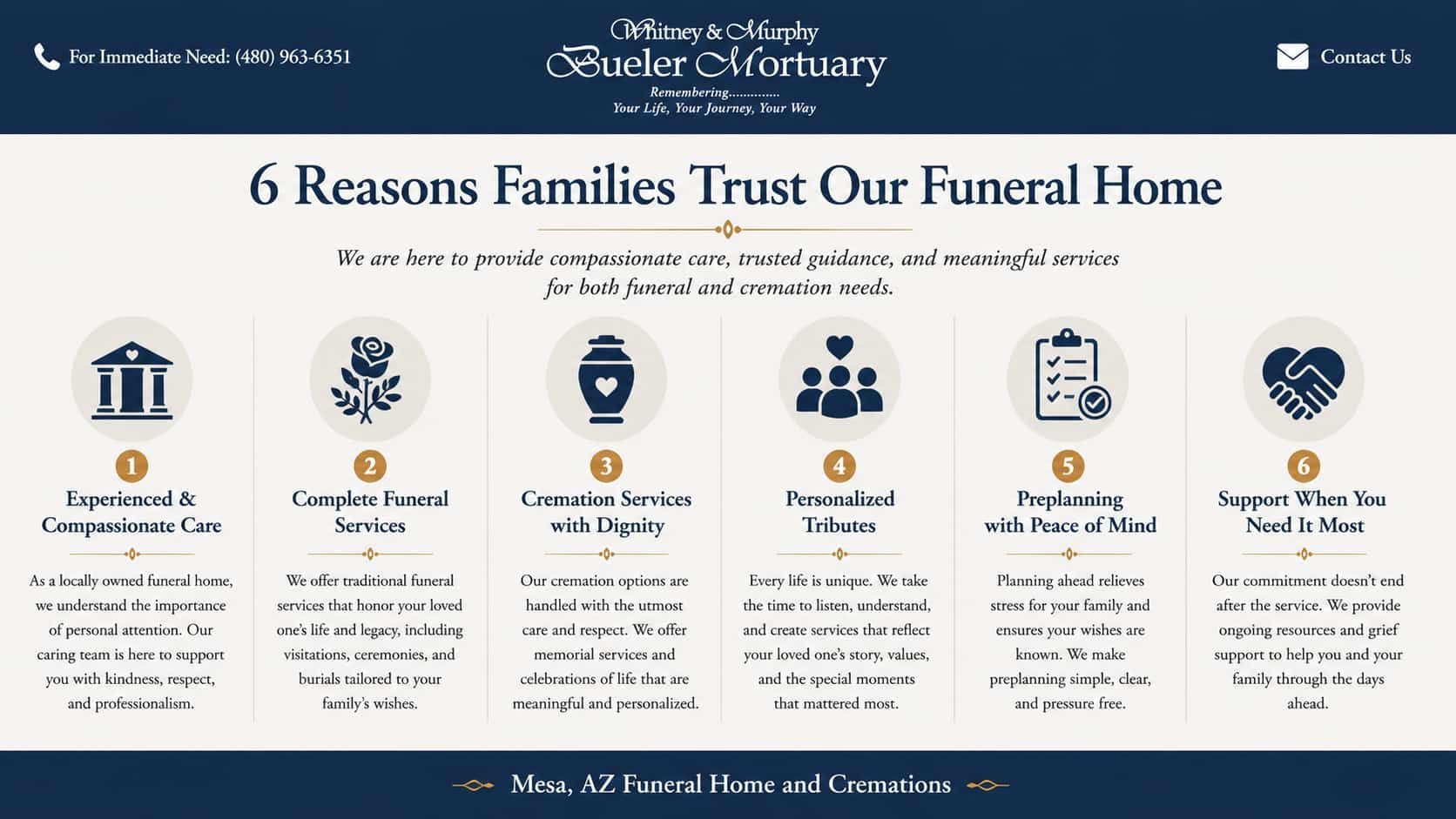 Infographic featuring compassionate care at Mesa, AZ funeral home and cremations