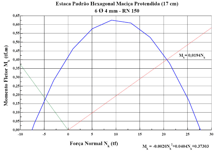 Hexagonal Maciça Protendida (17 cm) - Fabricada na IPR
