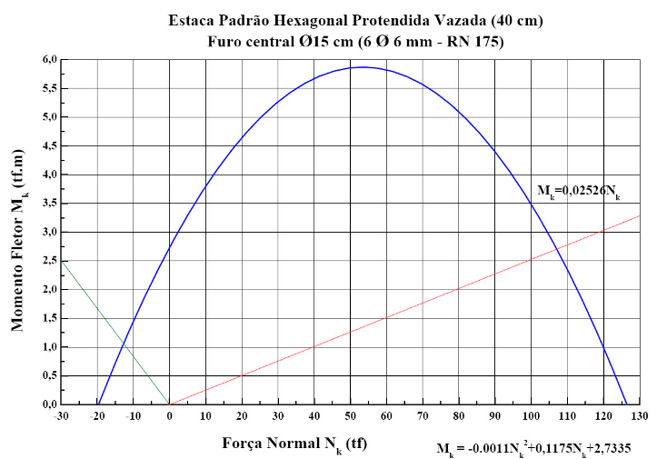 Hexagonal Vazada Protendida (40 cm) - Furo Central - RN 175 - Fabricada na IPR