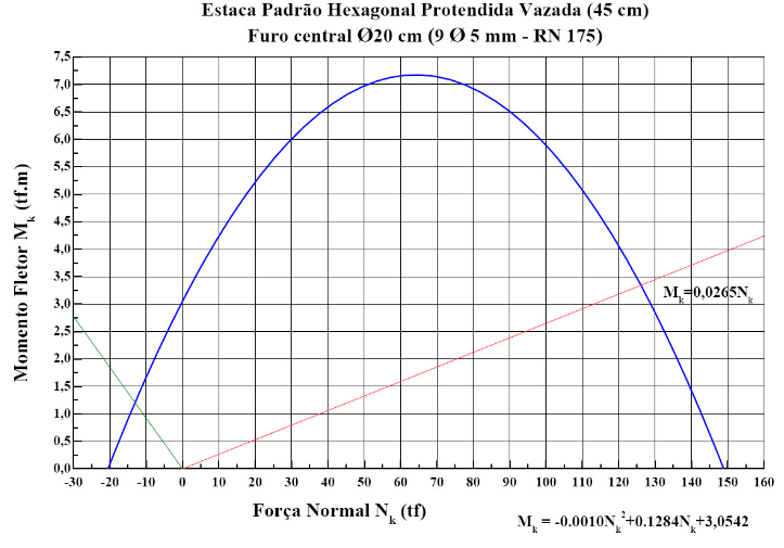 Hexagonal Vazada Protendida (45 cm) - Furo Central - RN 175 - Fabricada na IPR