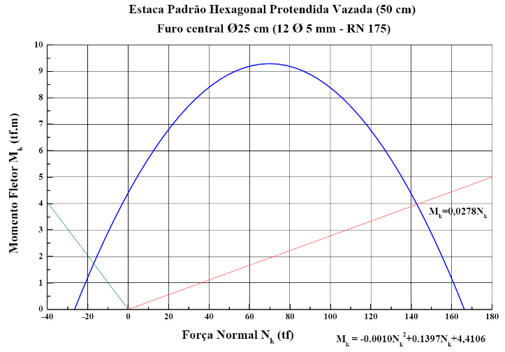 Hexagonal Vazada Protendida (50 cm) - Furo Central - RN 175 - Fabricada na IPR