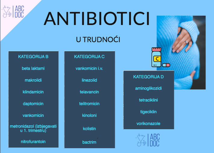 antibiotici