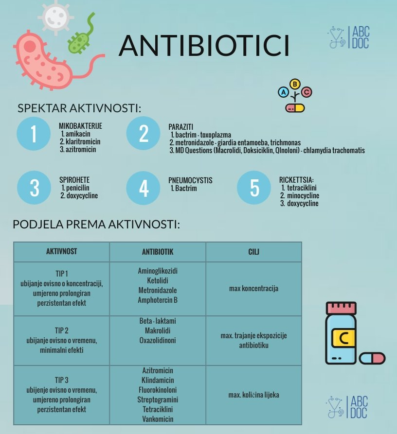 antibiotici