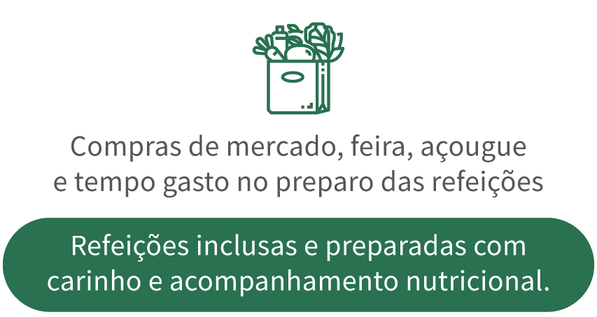 comparativo entre compras de alimentos e refeições feitas no Luiza Anna