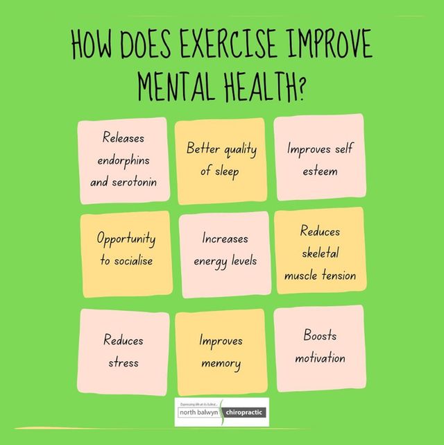 How does exercise improve mental health - Northbalwynchiropractic