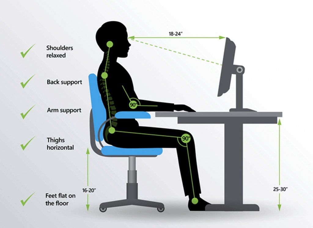 Desk Posture Tips