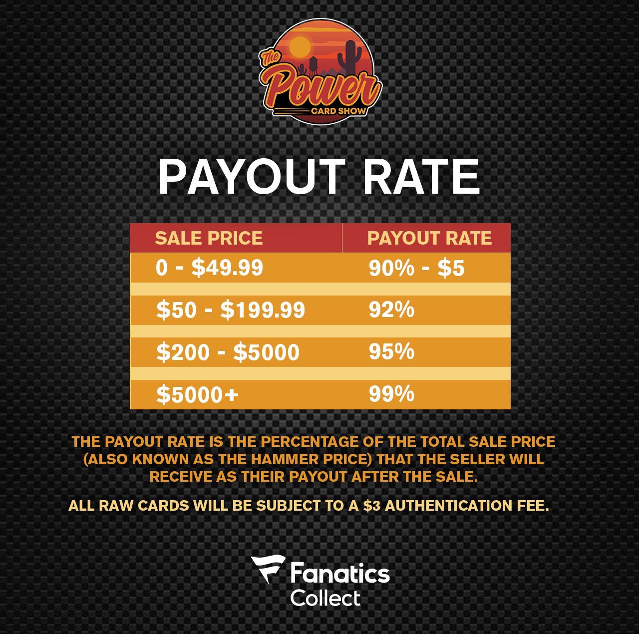 The payout rate is the percentage of the total sale price.