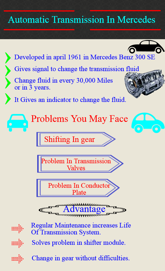 A poster about automatic transmission in mercedes