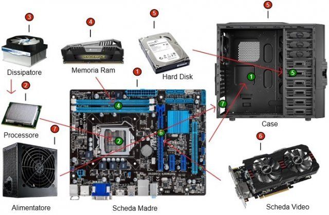 riparazione schede madri
