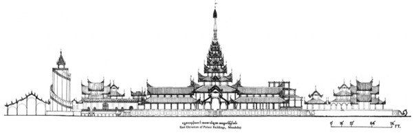 Quelle: „The Mandalay Palace“, The Directorate of Archaeological Survey, Ministry of Union Culture, Rangoon, 1963)