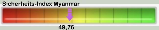 Sicherheitsindex Myanmar