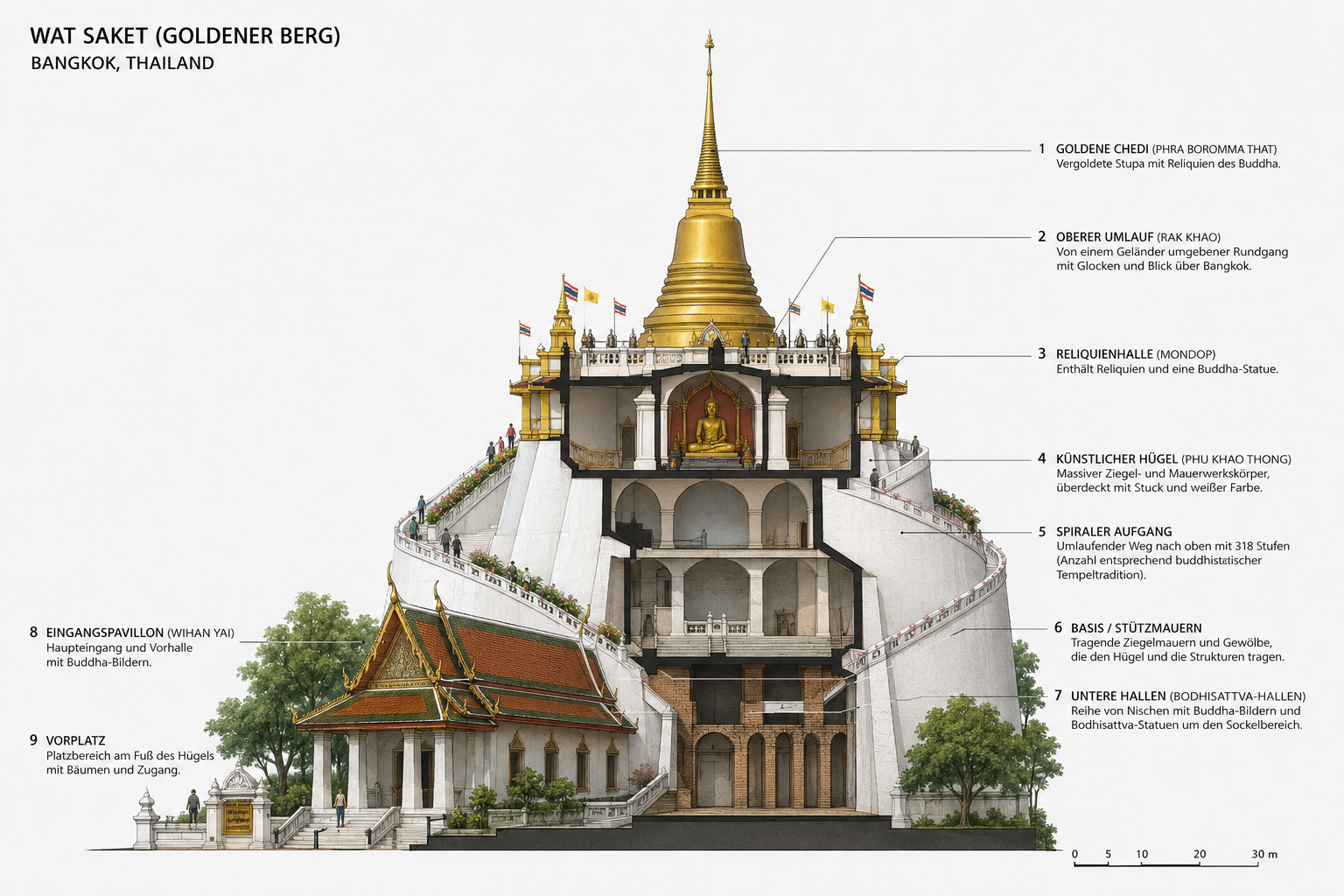 Wat Saket Golden Mount Bangkok