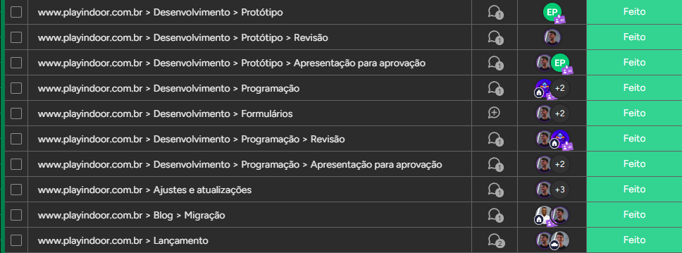 Fluxo de revisão com a equipe