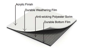 A diagram showing the layers of a piece of plastic