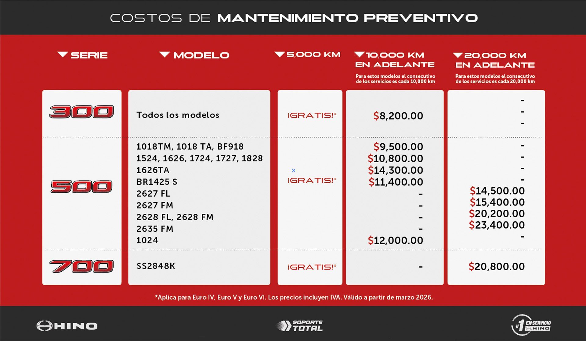 Tabela de custos de manutenção preventiva para caminhões Hino, incluindo nomes de modelos e preços.