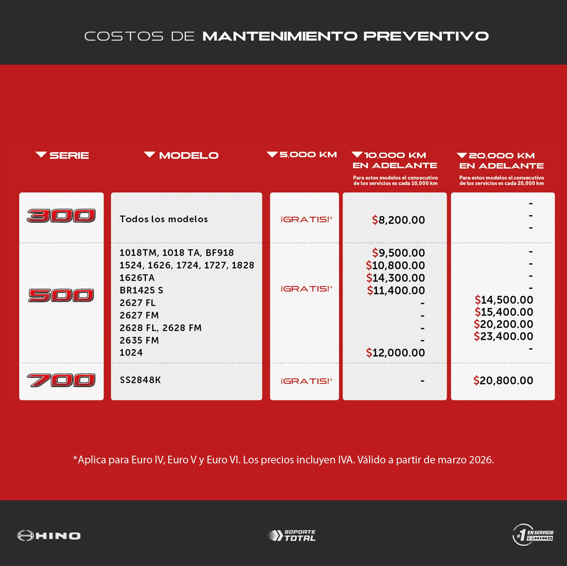 Tabela de custos de manutenção preventiva para caminhões Hino, incluindo nomes de modelos e preços.