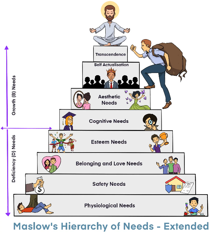 Maslow's Heirarchy